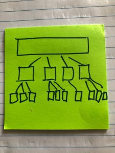 green sticky note with chunks of content